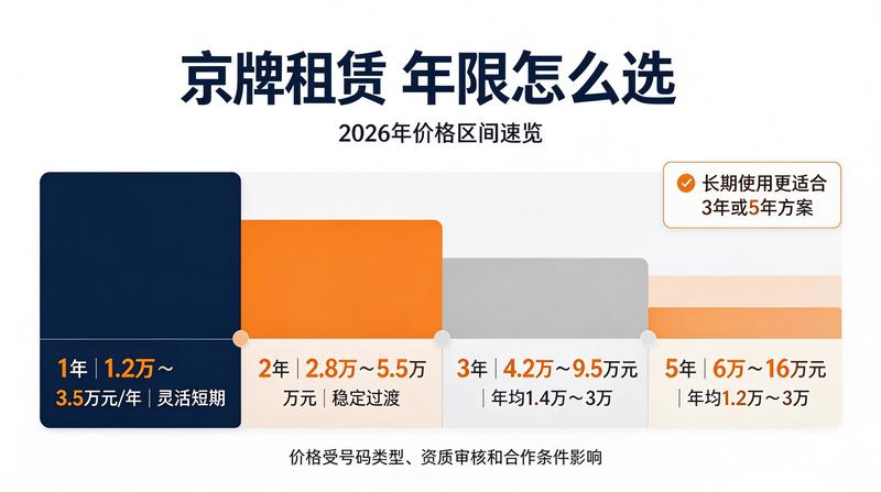 北京指标新规